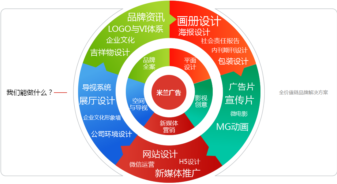 廣告設計公司